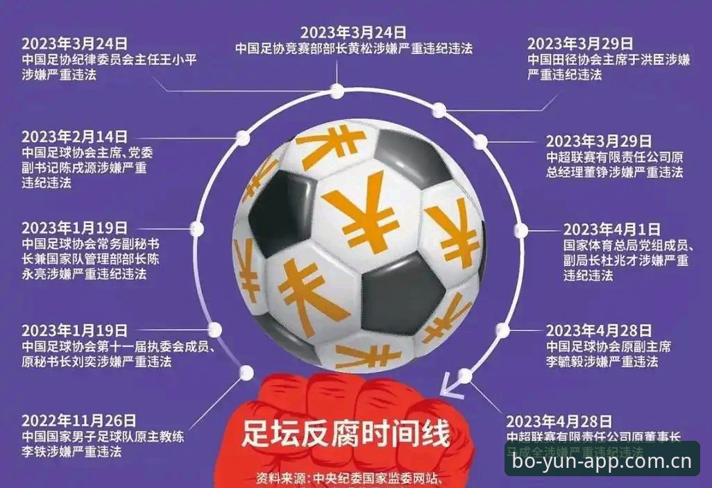 足协禁足风暴 vs 博云体育安卓：65人名单中的腐败与重建对比分析